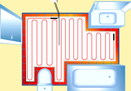 теплый пол в ванной