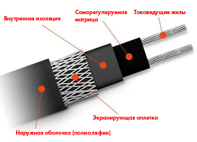 строение кабеля tsd30