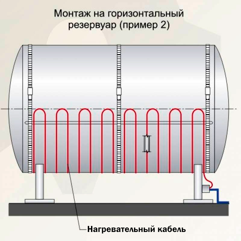 монтаж кабеля на горизонтаном резервуаре