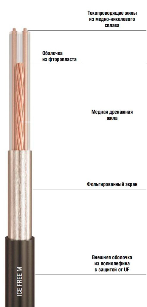 ice free m cable