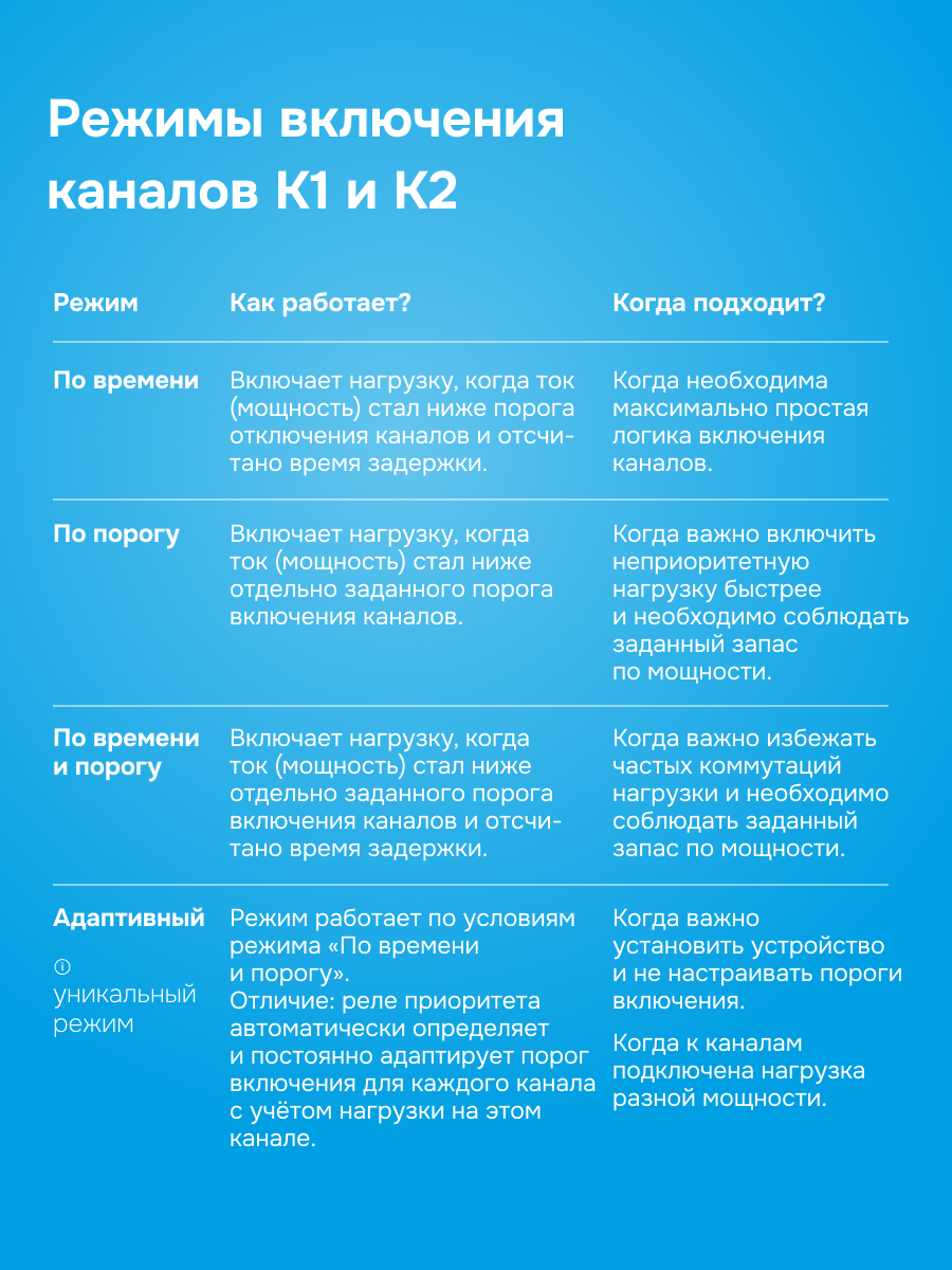 ld6 7